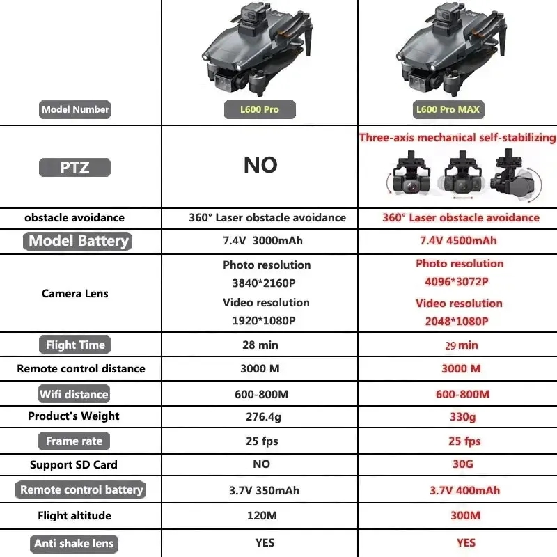 L600 PRO MAX GPS Drone Profess - Rc Helicopter Case recensione e prezzo